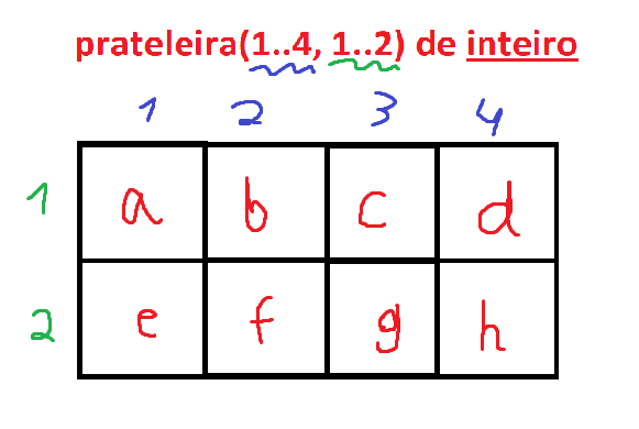 matriz-exemplo